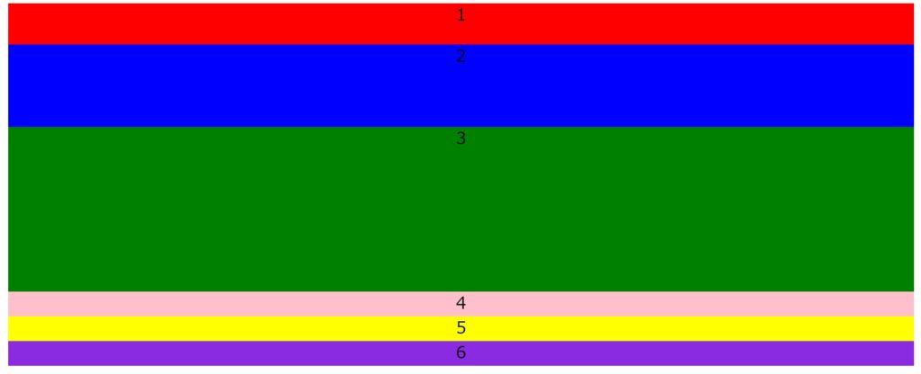 それぞれの数字に背景色が振られ、高さの違う1～6